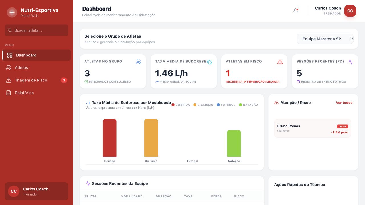 Dashboard real do Nutri Esportiva com dados de demonstração: atletas, sudorese e sessões